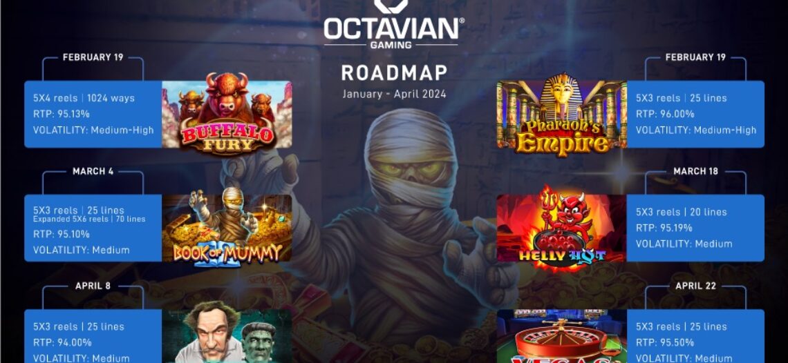 Octavian svela la Roadmap inizio 2024